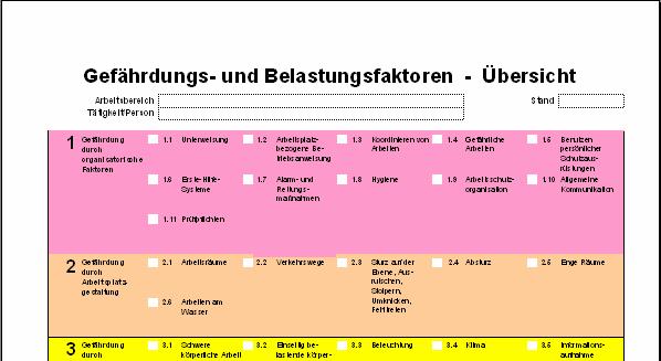 ..) Psychische Belastungen Elektrische Gefahren Gefahren durch Lärm, Vibration, Strahlung Gefahren durch ungünstige Ergonomie (Tragen von Lasten...) M21 "" Weitere?