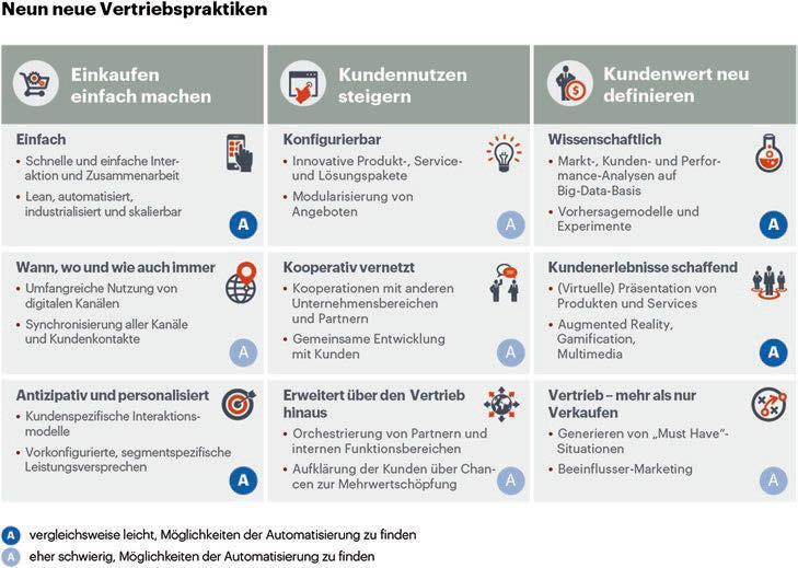 Digitalisierung und