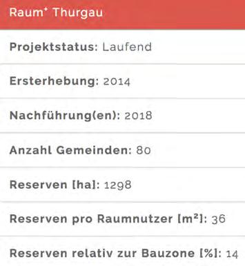 Raum + in der Schweiz Ersterhebung Raum + Thurgau 2014 Quelle: Professur für
