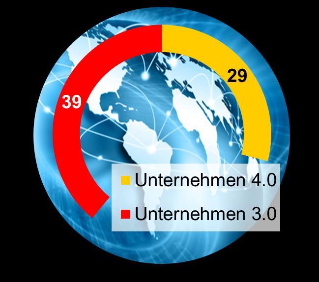 Beschäftigten in Prozent 2015 Quelle: IW-Personalpanel