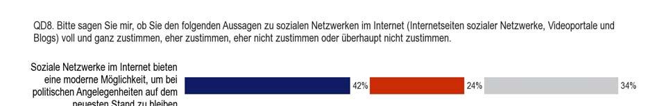 5. SOZIALE NETZWERKE Und schließlich lässt sich anhand dieser Umfrage eine Bestandsaufnahme der Meinung der EU-Bürger zu sozialen Netzwerken im Internet erstellen.