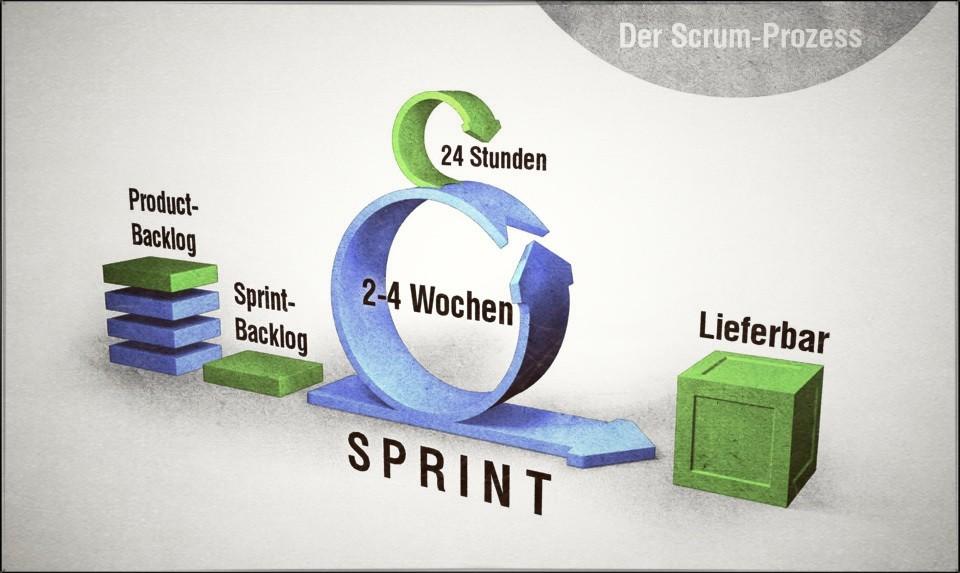 Früh scheitern mit Prototyping http://www.insign.