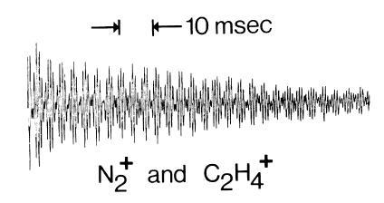 Fourier-Transform-Massenspektrometer Einfache Pulssequenz 7kHz bis 3,6 MHz Reaktionszeit ca 1-1sec Ionisierung (1) Anregung ca 5 ms (2) Detektion (3) (1) Ionisierung der Ionen erfolgt durch