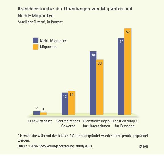Z_D_F: Migrantische
