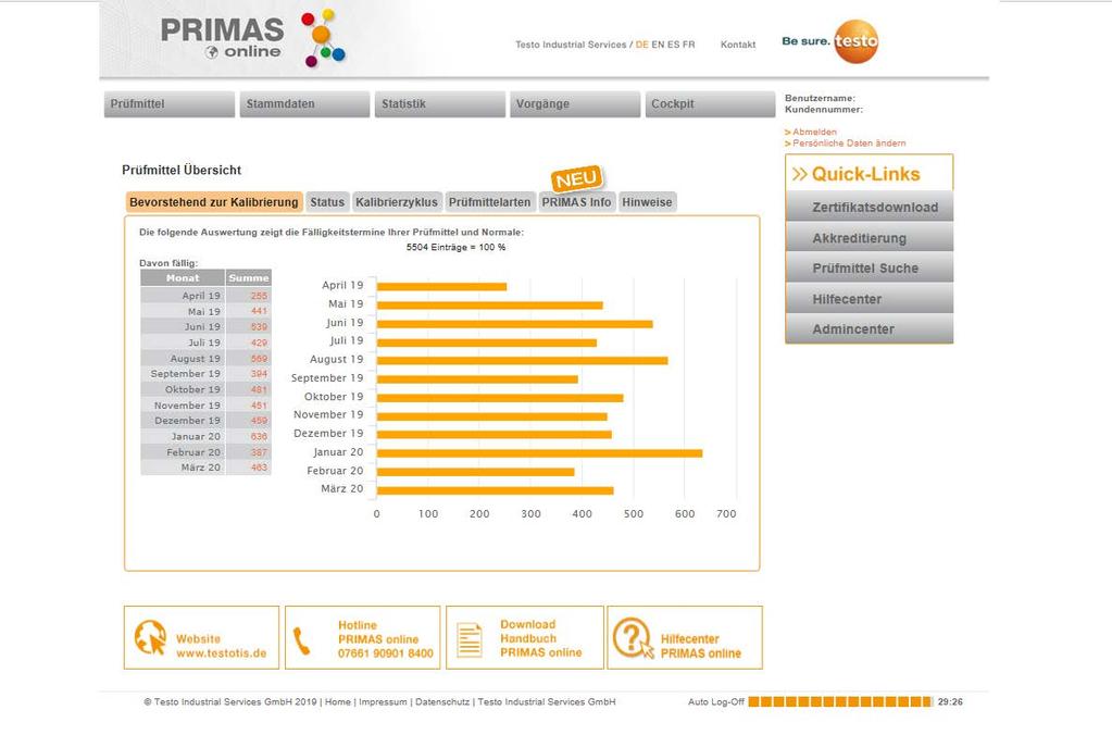 PRIMAS online Internetbasiertes Prüfmittelmanagement ü online PRIMAS online ermöglicht Ihnen den Zugriff auf Ihre Prüfmitteldaten via Internet standort- und zeitunabhängig ohne zusätzliche