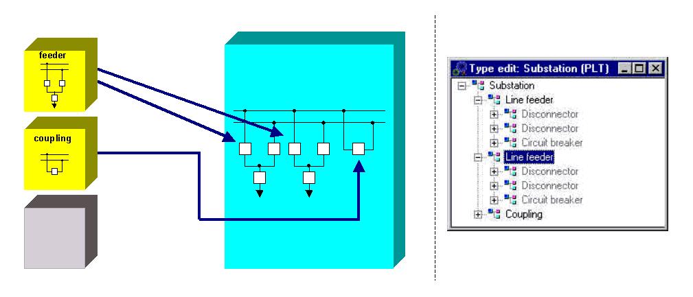 Systemübersicht 2.6.1 Datenerhebung, Datenmodellierung Abzweige Anlage Sicht OPM II Die Anlage steht im Mittelpunkt des Projektierungsvorganges.