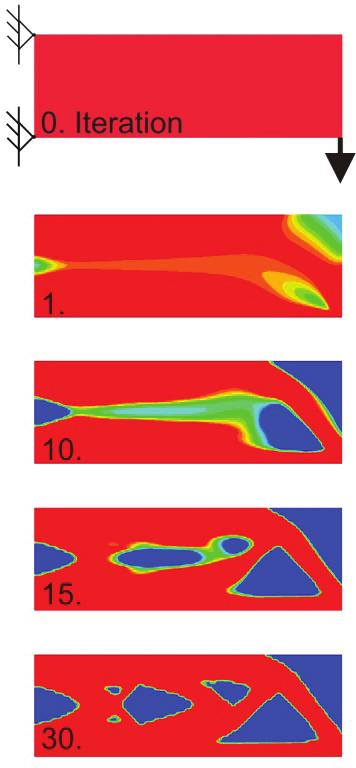 Lokale Modifikation des E-Moduls E=f(σ) FEM-Lauf mit modifiziertem E-Modul zur Ermittlung der neuen