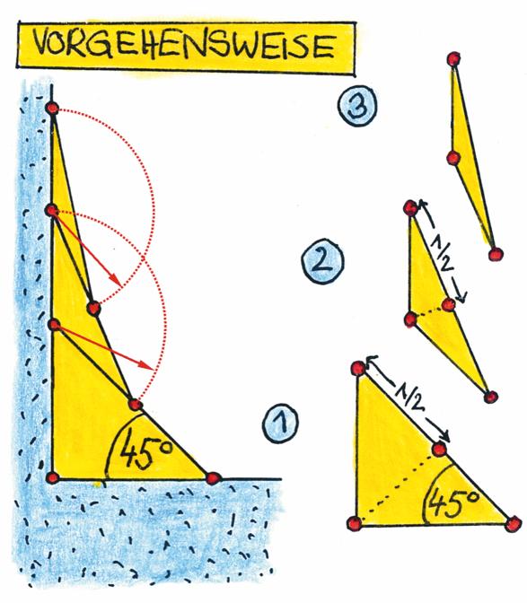 Zug-Dreieck-Methode C.