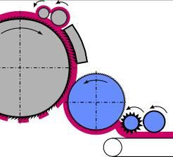 500 2 Kardiersegment MD / CD