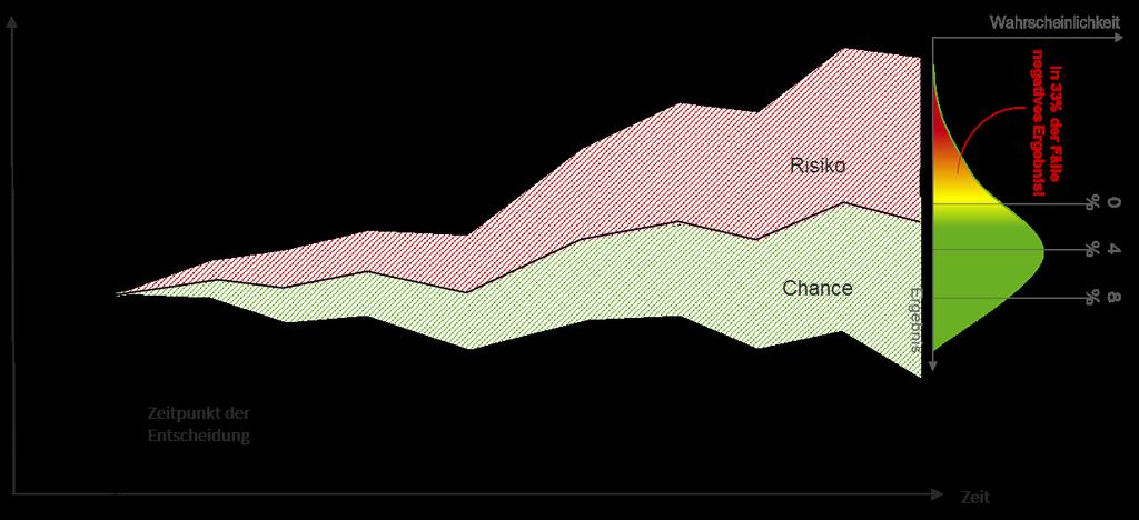 Veränderungen in der Vertragsgestaltung lassen sich sofort quantitativ bewerten.