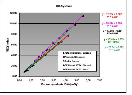Detektionssystem Beispiel einer Auswertung von PAS1054 Prüfkörperaufnahmen
