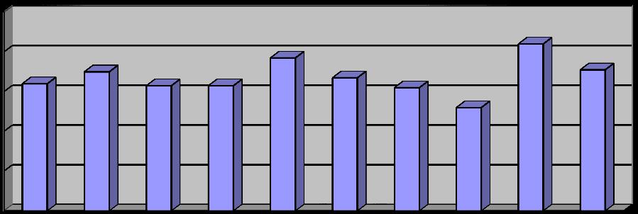 Nachfolgende Übersicht zeigt die Bevölkerungsentwicklung im Amt Laage Lebendgeborene in den Jahren 2006 2015 (StatLA M-V) Gemeinde 2005 2006 2007 2008 2009 2010 2011 2012 2013 2014 2015 Diekhof 11 5