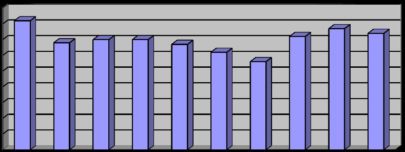 Nachfolgende Übersicht zeigt die Bevölkerungsentwicklung im Amt Güstrow Land - Lebendgeborene in den Jahren 2006 2015 (StatLA M-V) Gemeinde 2006 2007 2008 2009 2010 2011 2012 2013 2014 2015 Glasewitz