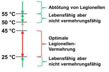 Legionellen - Übertragbar nur über Atmung dh über Aerosole - Kunz Beratungen GmbH: