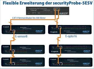 securityprobe-5esv High-End Monitoring Systeme & Zubehör Abb.