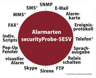 Artikelnummer: 11123 securityprobe-5esv-x20: Die securityprobe5esv-x20 bietet 8 Ports für die Montage der intelligenten Sensoren, 20 Eingänge für die IP-basierte Überwachung von Störmeldern sowie 4