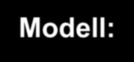 Zusammenfassung - Vorgehen im Landkreis Goslar: Vier-Phasen-Modell: Konjunkturpaket II Clusterausschreibung I & II sowie Netzstrukturplanung Wirtschaftlichkeitslückenmodell: Ausbau der
