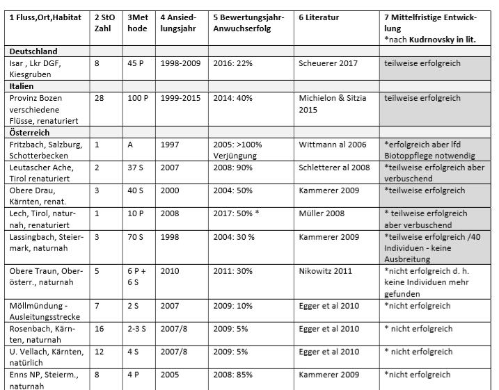 Alps Evaluation of