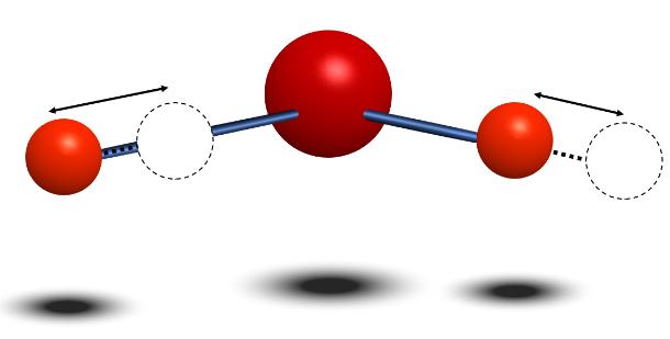 tri-atomares Gas (nicht-linear; sonst 2