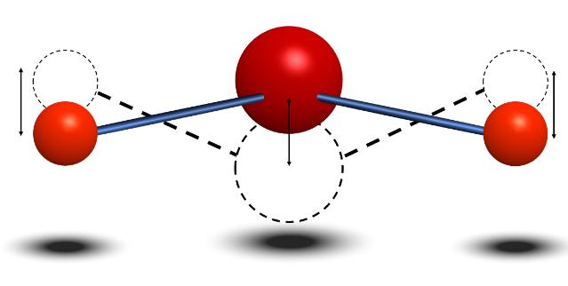 Rotation + 6 Vibration (3