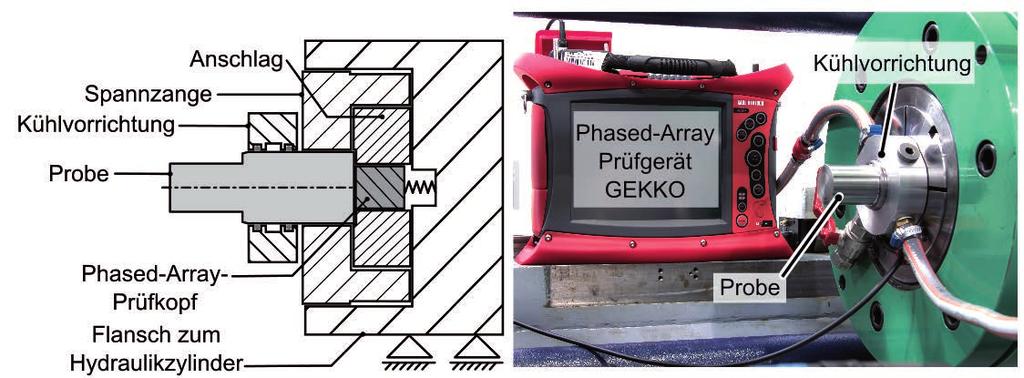 Neues von Ihrem Partner für ZfP GEKKO: Phased-Array-Technologie zur Prozessüberwachung beim Reibschweißen Im Jahr 2016 wurde eine Forschungsarbeit des Institutes für Werkzeugmaschinen und