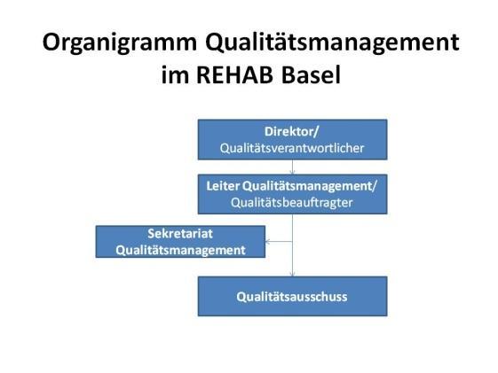 B4 Qualitätsentwicklung in den kommenden Jahren Weiterentwicklung QM-REHAB als übergeordnetes Prozess- und Dokumentenlenkungssystem Entwicklung von weiteren ICF-basierenden Instrumente für die