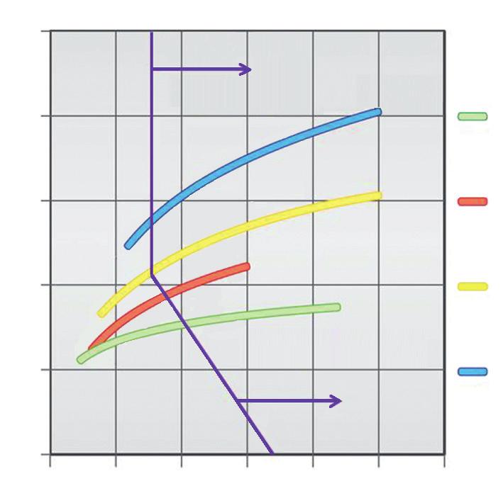 Schnittdaten Cutting data Werkstoff Material Geometrie Geometry Schnittgeschwindigkeit Cutting speed v c min v c max KSS (Empfehlung) Coolant (Recommendation) Graphit Graphite.