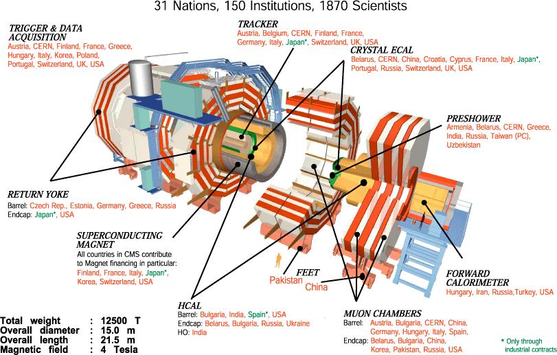 Die Zukunft des Internets - das Grid Zukunftsprojekt LHC