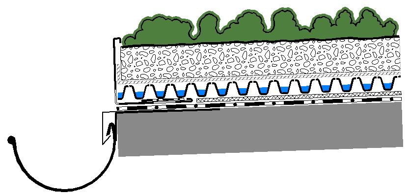 Dachabläufe außerhalb von Vegetationsflächen Dachabläufe außerhalb von Vegetationsschichten werden in der Regel in Kiesstreifen angeordnet.