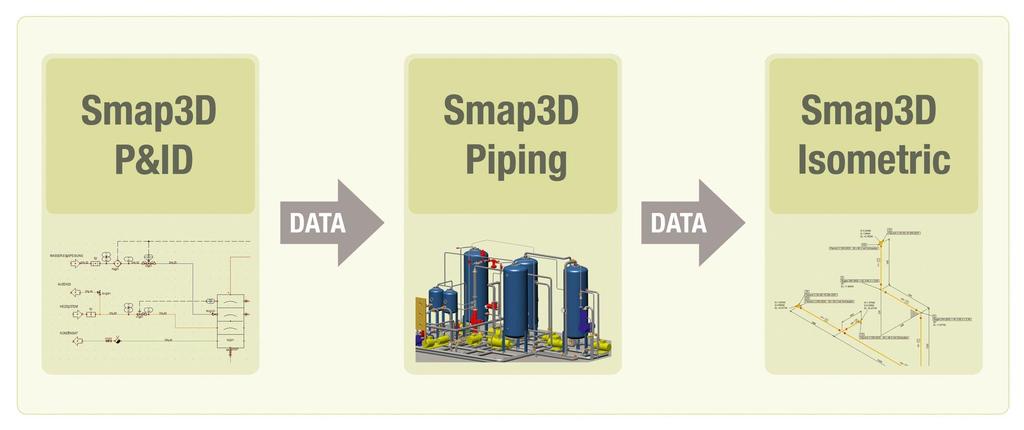 Smap3D Plant Design mit SOLIDWORKS: