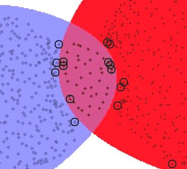 Auswahl repräsentativer Trainingsbeispiele Lerndaten für die Anpassung der Gewichte Verifikationsdaten für das Testen der Generalisierung gute Verteilung der Beispiele Klassifikation: