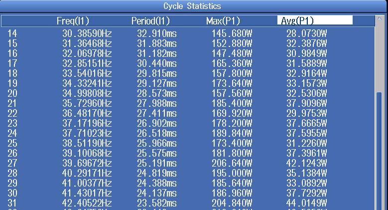 Precision Power Scope