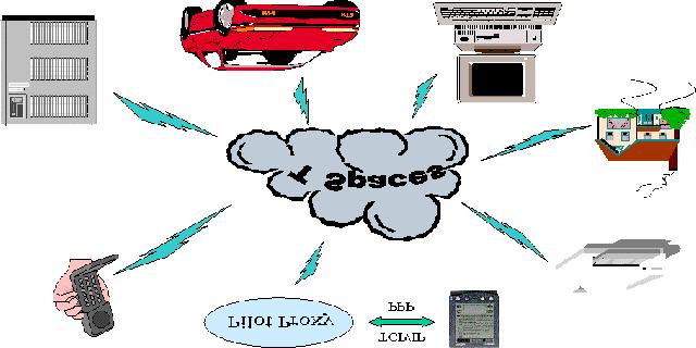 TSpaces IBM, 1998 Tupelspace-basierte Informationsvorhaltung für mobile / ubiquitäre Umgebungen Tupelspace (Gelernter) sind Blackboard Systeme mit wenigen einfachen Operatoren Datenbankbasiert,