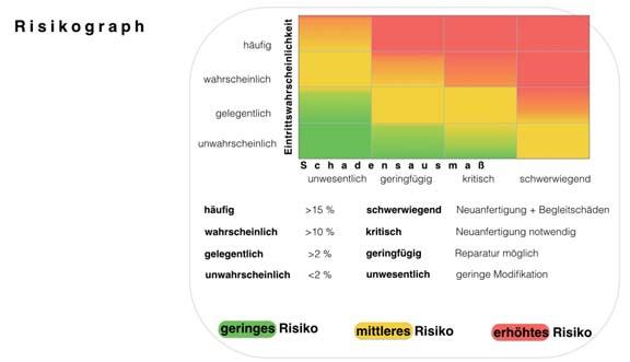 Abb. 4 Abb. 5 Abb. 6 Abb. 4: Funktionelle und ästhetische Defizite aufgrund einer Schmelzentwicklungsstörung. Abb. 5: Nach der Komplettsanierung: Für die Frontzähne im Oberkiefer wurden Veneers aus multichromatischen Feldspatkeramik-Rohlingen gefräst.