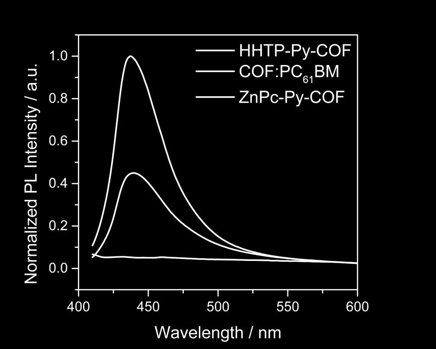 14 Photoluminescence spectra of the HHTP-Py (blue) and ZnPc-Py