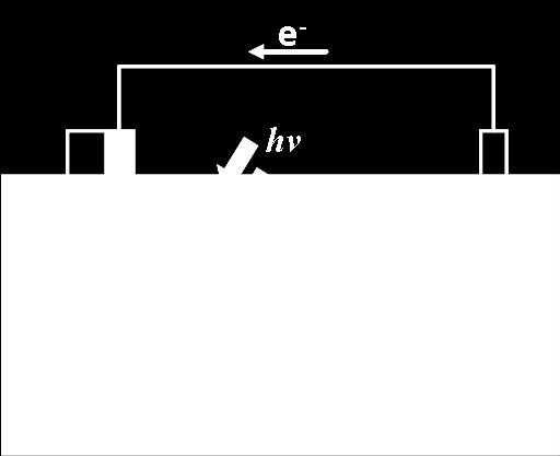 The time-resolved photocurrent response and the spectrally resolved response were investigated. Figure 5.8 Illustration of the set-up for optoelectrochemical experiments in electrolyte containing 0.