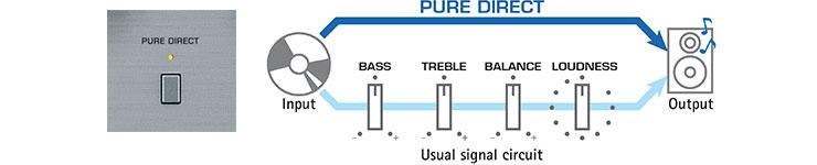 Beim ist eine exzellente Signalwiedergabe auch unter fordernden Bedingungen garantiert Netztransformator sowie Abblockkondensatoren sind speziell angefertigt, die Lautsprecher-Relais haben einen