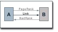 Ein derartiges manuelles Entfernen von Websites aus dem Index ist immer mit einem hohen Personalaufwand verbunden.