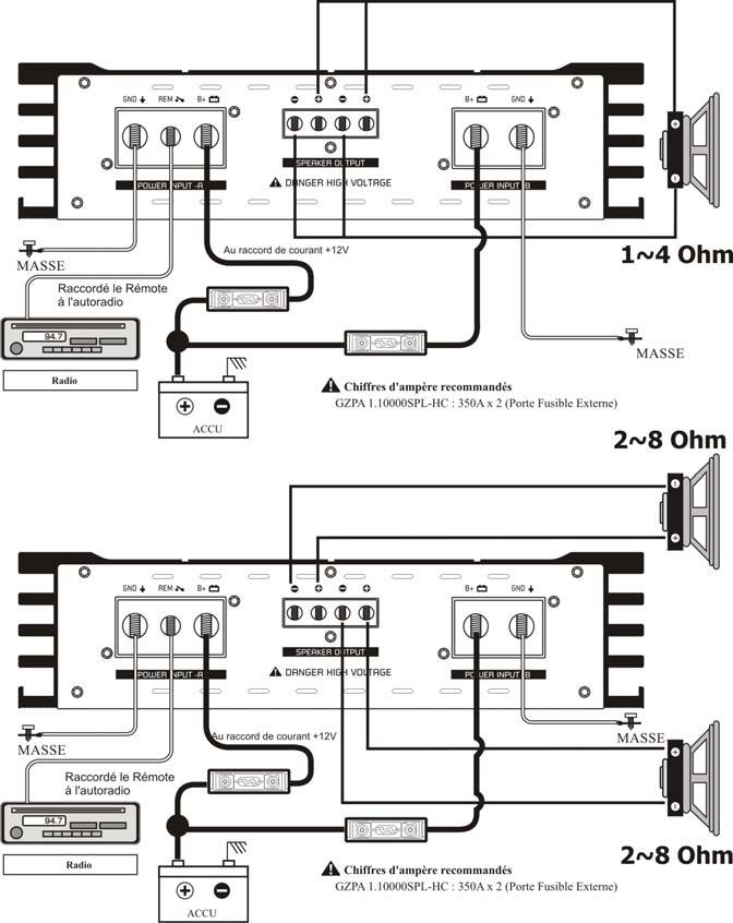 Connexion RCA - Technique de Liaison