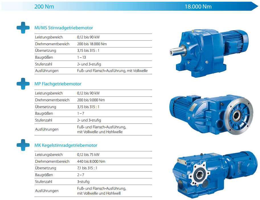 Getriebemotoren Industriegetriebe Grupp&Stahl GmbH,