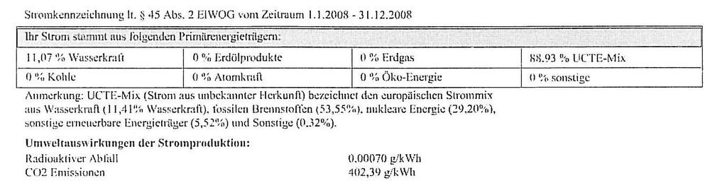 7.33.2 Darstellungsform Abbildung 37: Die Stromkennzeichnung der Verbund - Austrian Power Sales GmbH Die Stromkennzeichnung der Verbund -