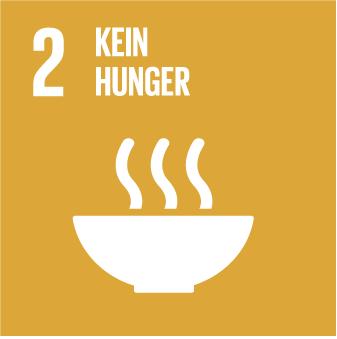 2. Ernährung sichern Ernährung sichern: Hunger beenden Ernährungssicherheit Bessere Ernährung erreichen Nachhaltige