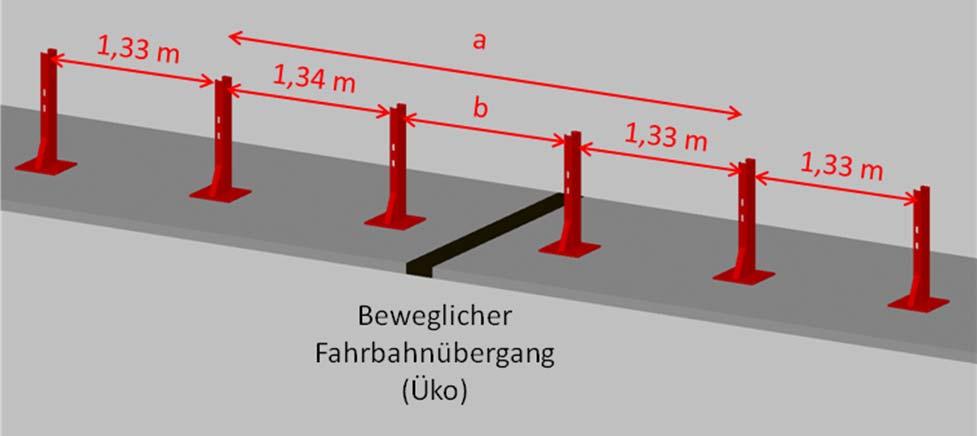 Maß b gemäß Tabelle in Abhängigkeit der Bauwerkstemperatur und