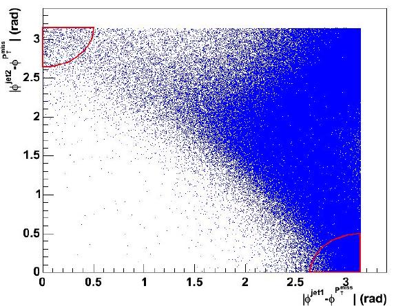 SUSY example analysis QCD events