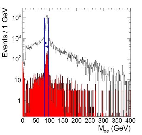 SUSY decays with Z 0 LM4: squark/ gluino production decays to before