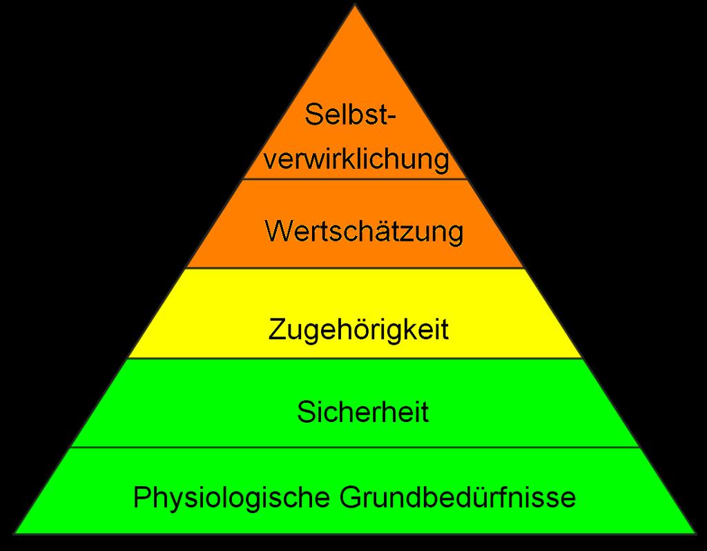 Bedürfnispyramide von Maslow Bedeutung für