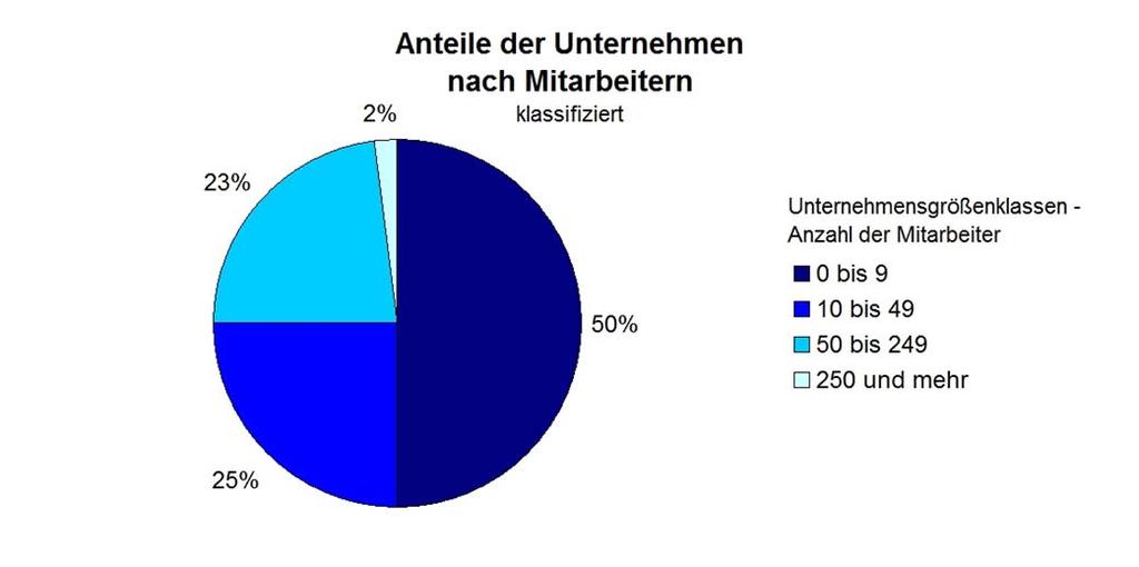 1. Grundlagen und Struktur der Daten 5