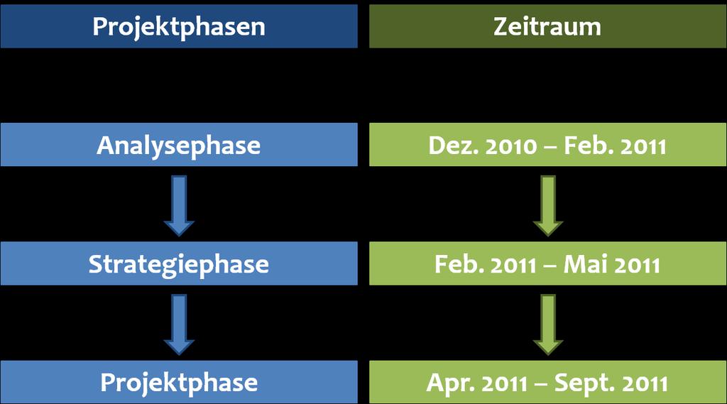 ILEK: Entwicklung des Tourismus als wichtiger Baustein der ländlichen Wirtschaft im Schwarzatal 3 1 Einleitung Im Zeitraum Dezember 2010 bis September 2011 wurde das Integrierte Ländliche