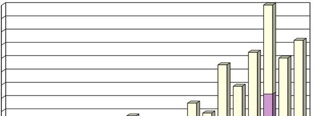 Stadt Garching b. München Grafiken VERGLEICH GEWERBESTEUERUMLAGE UND LASTEN DEUTSCHE EINHEIT EURO 8.5. 8.. 7.5. 7.. 6.5. 6.. 5.