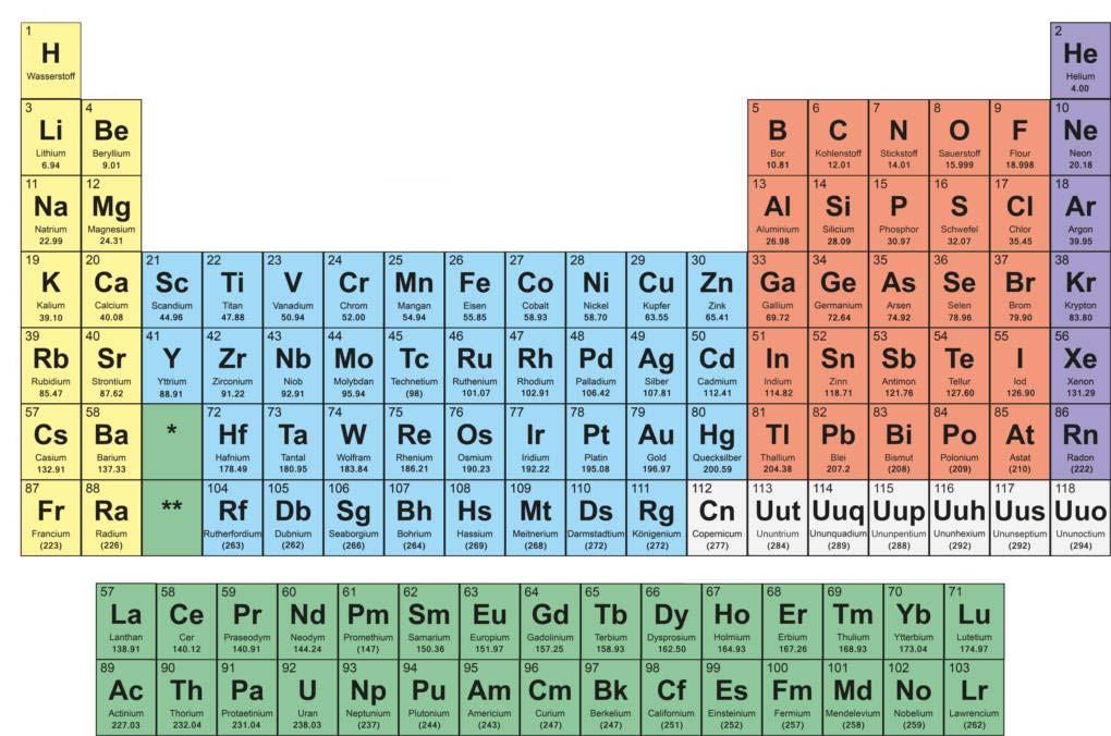 Das Periodensystem der Elemente Spektakuläres ABC der Chemie Prof. Dr. Roger Alberto, Dr.